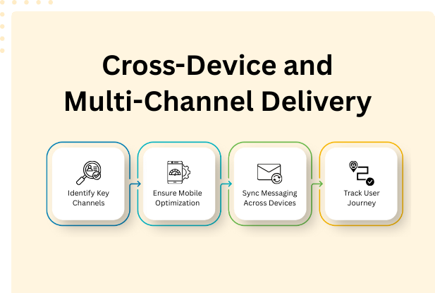 AI-powered programmatic advertising dashboard optimizing ad performance

