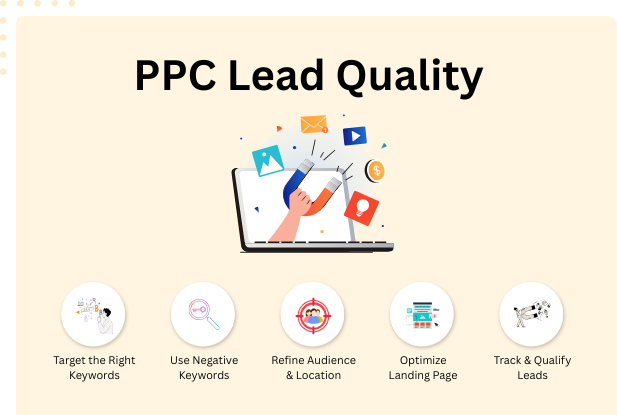 Dashboard showing PPC and SEO audit performance metrics and insights

