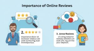 Online Reviews and Reputation Management for Cabinet Makers