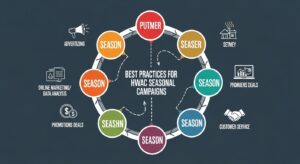 Best Practices for HVAC Seasonal Campaigns